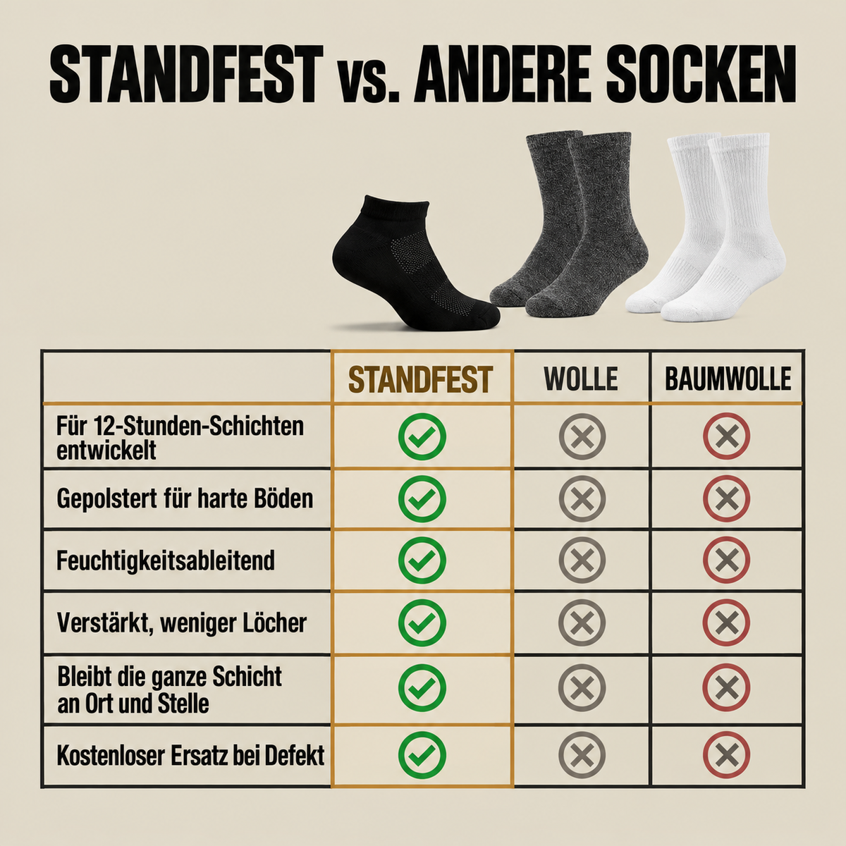StandFest™ Knöchel-Arbeitssocken
